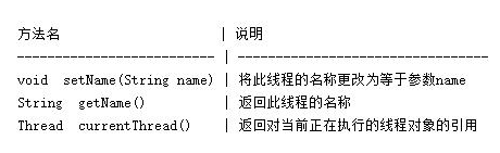 java開發零基礎培訓教程，多線程筆記整理