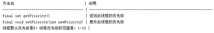 java開發零基礎培訓教程，多線程筆記整理