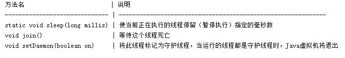 java開發零基礎培訓教程，多線程筆記整理