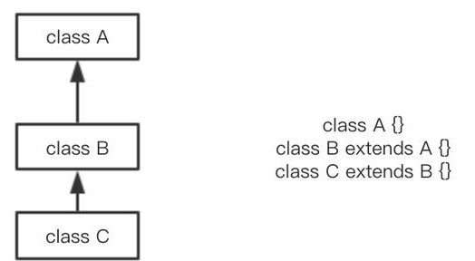 Java基礎學習：java繼承練習題