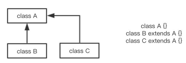 Java基礎學習：java繼承練習題