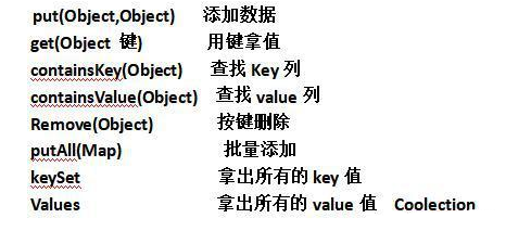 Javase視頻推薦，學習集合框架