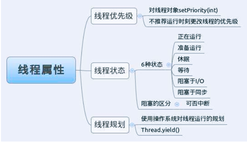 編程入門視頻：Java并發(fā)編程基礎(chǔ)