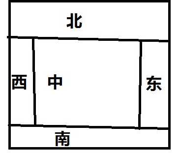 Java基礎學習：swing布局教程