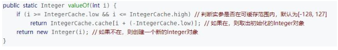 Java核心基礎，java包裝類數據
