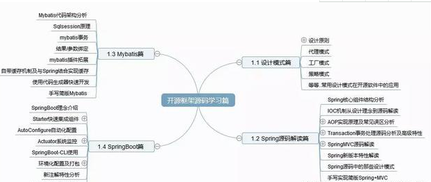 北京Java技術(shù)培訓(xùn)，Java工程師的幾個(gè)學(xué)習(xí)階段