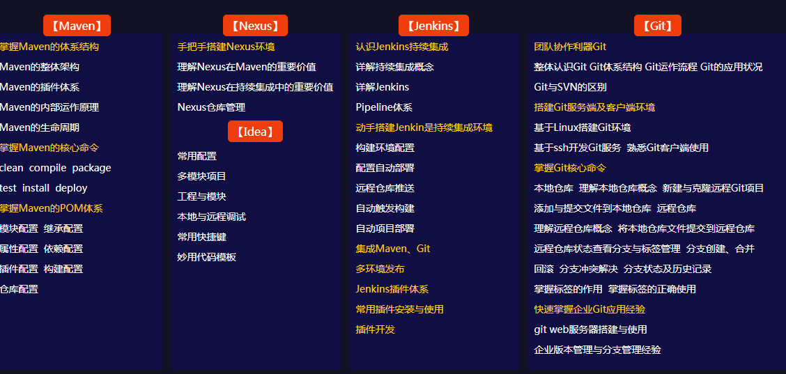 Java架構師教程視頻下載，架構師成長之路
