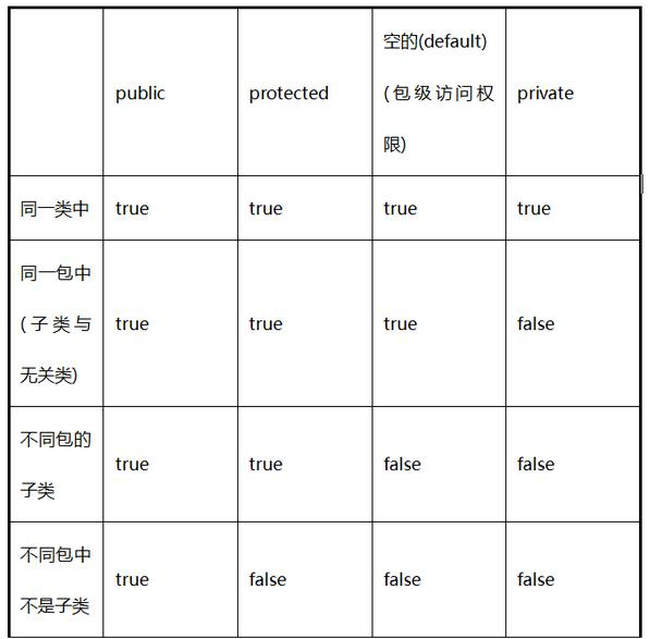 Java類的訪問權限，你了解這四種嗎