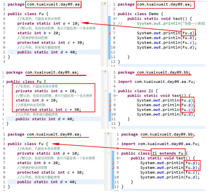 Java類的訪問權限，你了解這四種嗎