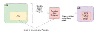 Java開發工具包，講述JDK
