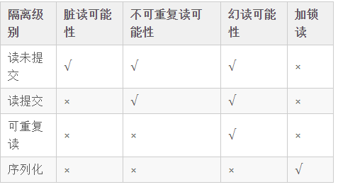 Java數據庫高級教程下載，原理知識點
