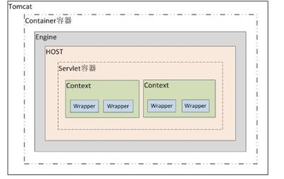 程序員必備技能，java servlet學習視頻