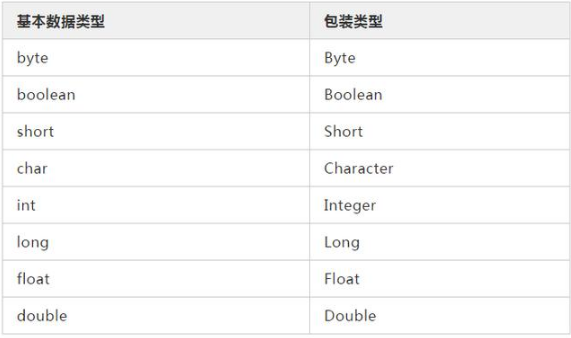 夯實基礎(chǔ)：Java數(shù)據(jù)類型的包裝類
