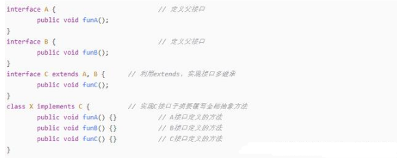 編程技術(shù)分享，Java接口定義學(xué)習(xí)
