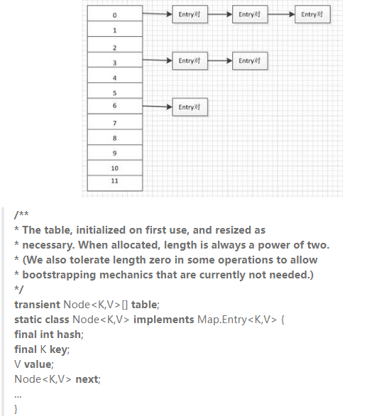 編程基礎入門分享，Java hashmap的用法