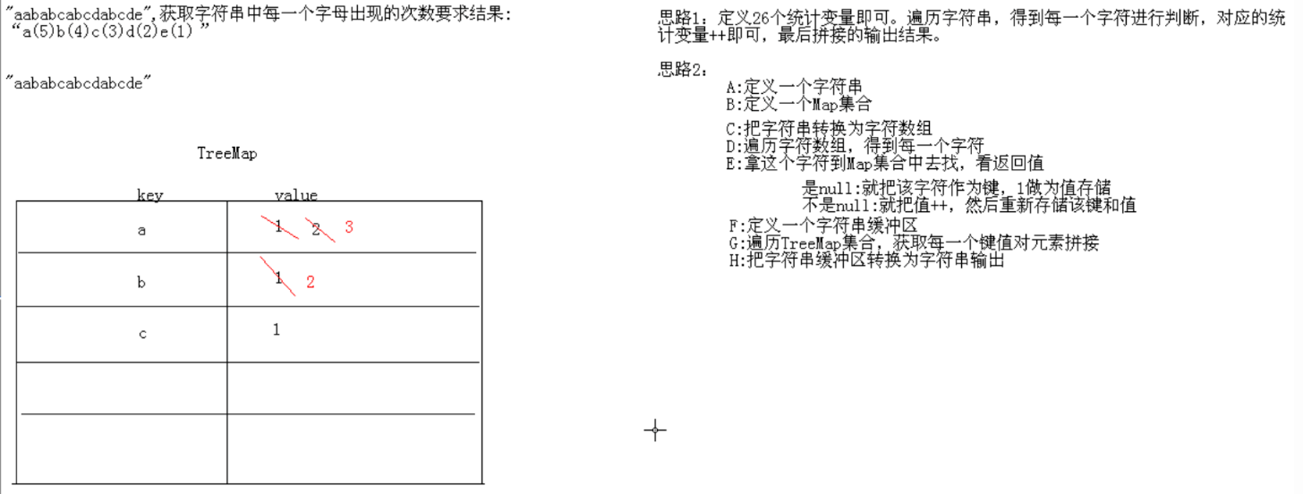 Java編程分享，treemap實現(xiàn)具體實現(xiàn)Demo