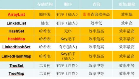 Java編程技術(shù)分享，Java常用集合類