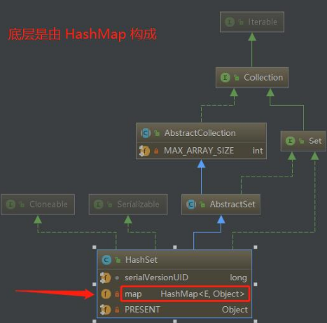 Java編程技術分享，hashset方法原理