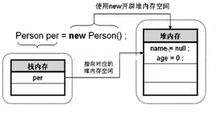 Java創(chuàng)建類與對象的關系