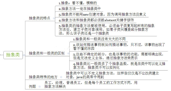 編程技術分享，Java抽象類的作用和使用