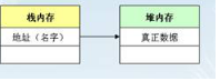 你知道Java類(lèi)與對(duì)象的關(guān)系嗎，看這里