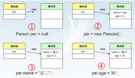 你知道Java類(lèi)與對(duì)象的關(guān)系嗎，看這里