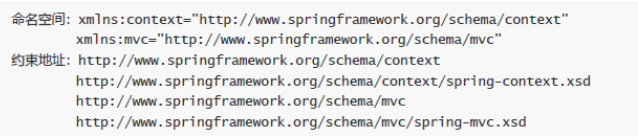 Java集合框架學(xué)習(xí)視頻之SpringMVC的組件解析