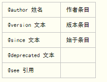 Java的三種注釋方法，趕快學(xué)習(xí)起來(lái)