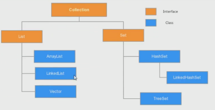 Java編程技術(shù)分享之collection集合的用法