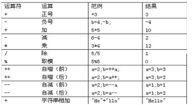Java語言基礎(chǔ)之運(yùn)算符