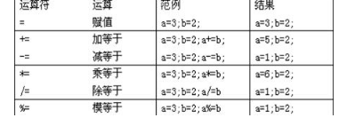 Java語言基礎(chǔ)之運(yùn)算符