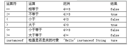 Java語言基礎(chǔ)之運(yùn)算符