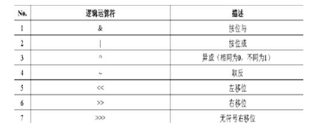 Java語言基礎(chǔ)之運(yùn)算符