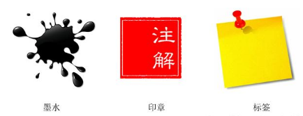 Java怎么注釋？有什么用