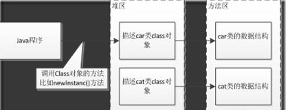 Java進(jìn)階教程之JVM的類加載機(jī)制