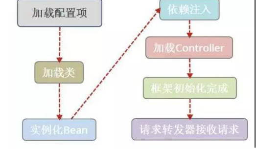 Java框架最新學(xué)習(xí)視頻之實現(xiàn)一個Java Web框架