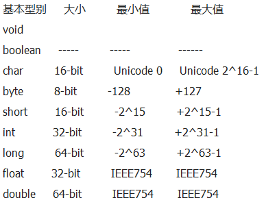 基礎編程分享，Java數據類型轉換詳解