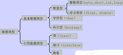 Java基本數(shù)據(jù)類型有哪些？相關(guān)知識點(diǎn)總結(jié)