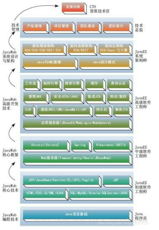 2020年Java發(fā)展路線圖的方向