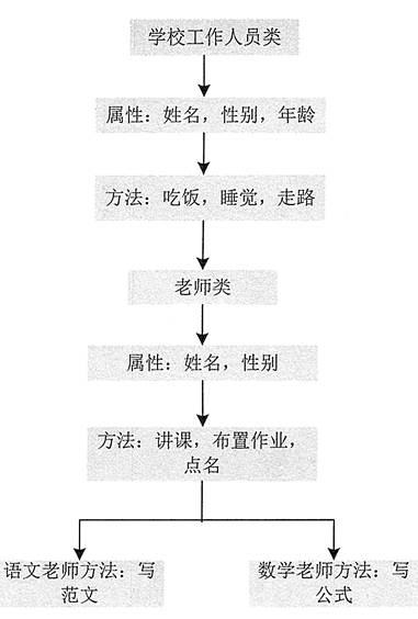 編程基礎分享，Java面向?qū)ο筇卣? border=