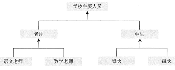 編程基礎分享，Java面向?qū)ο筇卣? border=