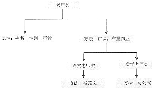 編程基礎分享，Java面向?qū)ο筇卣? border=