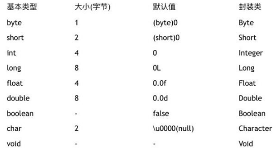 大家經常復習的一些Java基礎試題及答案