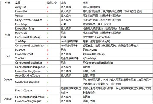 Java集合框架免費(fèi)視頻之總體系列詳解