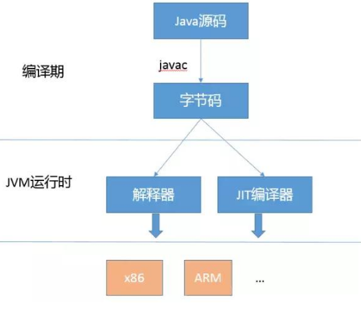 面試必備，基礎(chǔ)Java技術(shù)面試題