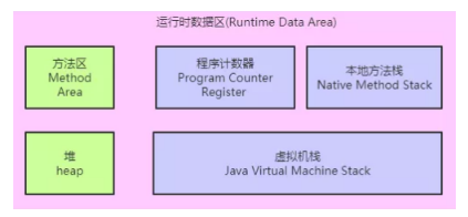IT培訓(xùn)課程學習之JVM內(nèi)存區(qū)域
