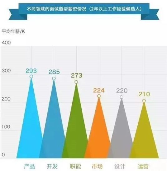 2020年IT行業(yè)現(xiàn)狀及發(fā)展趨勢分析