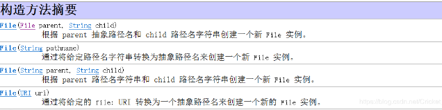 Java基礎(chǔ)file類(lèi)構(gòu)造函數(shù)