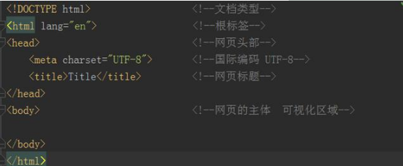 Javaweb基礎視頻教程之HTML教程