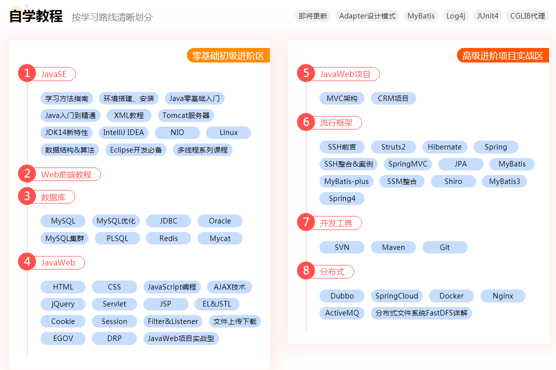 好的Java視頻學(xué)習(xí)網(wǎng)站有哪些